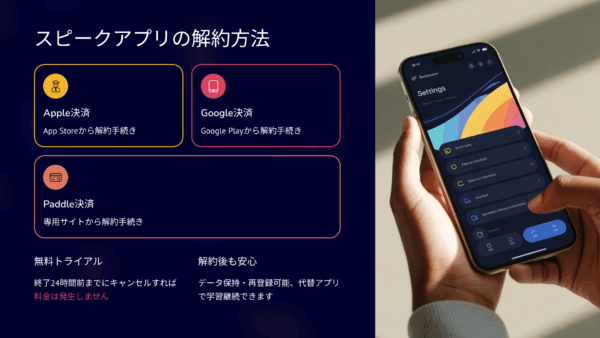 スピークアプリの解約は決済方法（Apple／Google／Paddle）で手順が異なる。