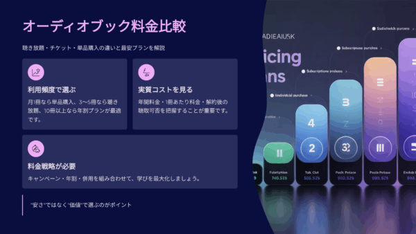 オーディオブック料金を徹底比較｜聴き放題・チケット・単品購入の違いと最安プランを解説